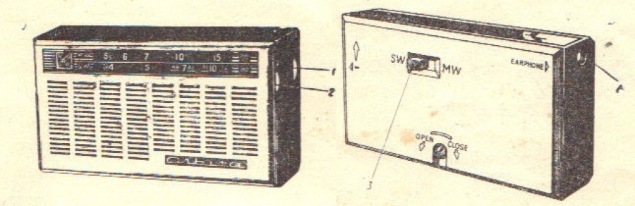 Transistorradio Orbita